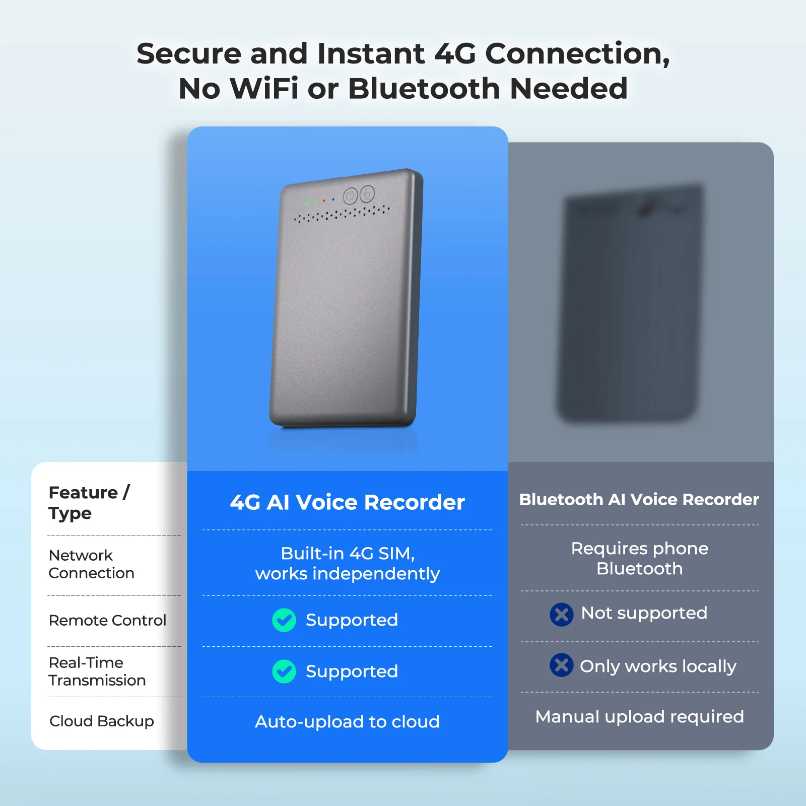 4G AI Voice Recorder with App Control, GPT-4.1 Transcription,  88 Languages - Image 8