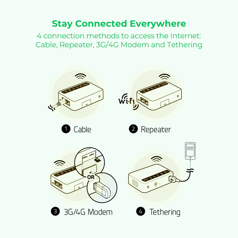 Eiotclub Travel Router with 24GB 360days SIM Card & GL-XE300 Global Router Bundle - Image 3